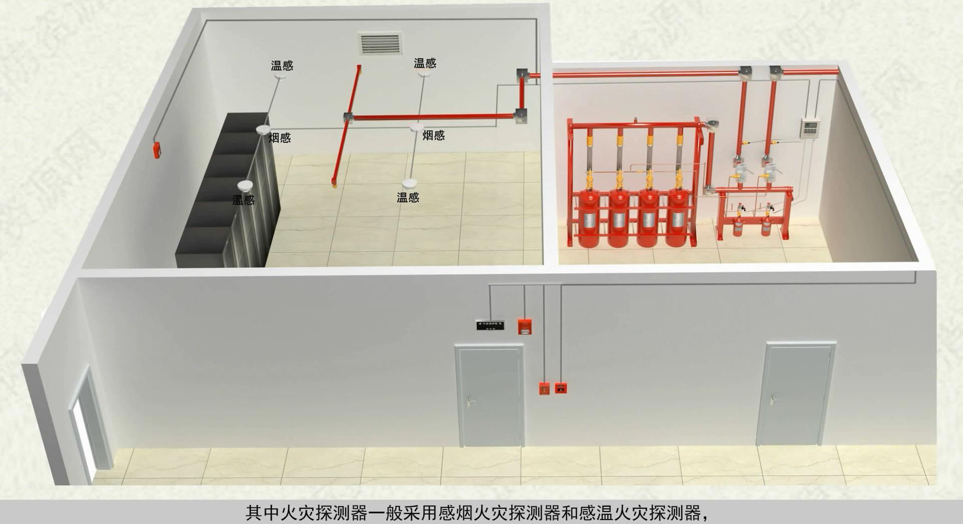 配電間必須裝氣體滅火嗎？明確規(guī)范是什么？