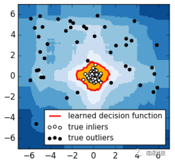 人工智能在消防管網檢測中的應用：iForest決策面示意圖