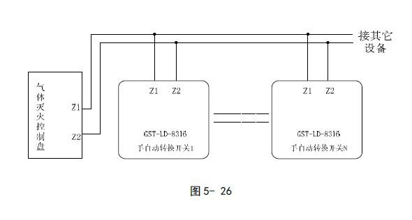  GST-LD-8316手自動轉換開關安應用圖