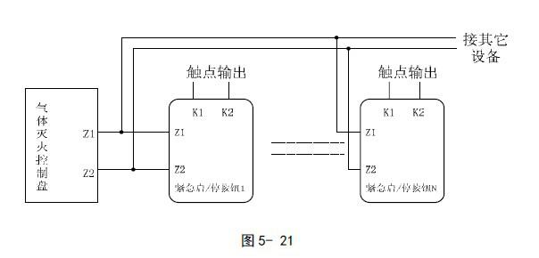 GST-LD-8318緊急啟/停按鈕應用圖