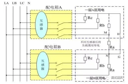 電氣火災監控探測器老是報警原因零線跨區混用