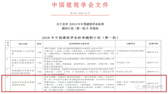 關(guān)于發(fā)布<2019年中國建筑學會標準編制計劃（第一批）>的通知